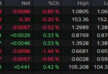 US Dollar Strengthens as Yields Ease – Forexlive Americas FX News Wrap news-09112024-040142
