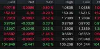 US Dollar Strengthens as Yields Ease – Forexlive Americas FX News Wrap news-09112024-040142