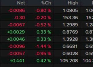 US Dollar Strengthens as Yields Ease – Forexlive Americas FX News Wrap news-09112024-040142