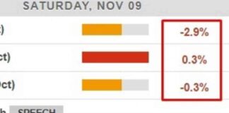 China October CPI Data Shows Slight YoY Increase, Deflation Concerns Remain news-09112024-100421