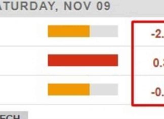 China October CPI Data Shows Slight YoY Increase, Deflation Concerns Remain news-09112024-100421