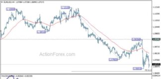 EUR/USD Weekly Forecast: Analysis and Predictions for Traders news-10112024-214133