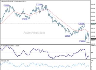 EUR/USD Weekly Forecast: Analysis and Predictions for Traders news-10112024-214133