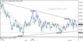 EUR/CHF Daily Forecast: Latest Analysis and Updates news-11112024-095419