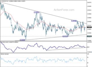 EUR/CHF Daily Forecast: Latest Analysis and Updates news-11112024-095419