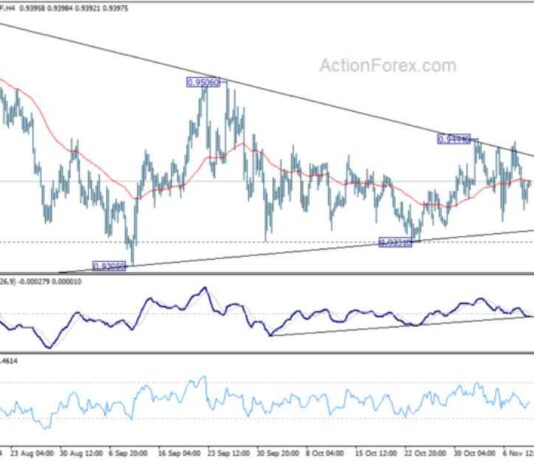 EUR/CHF Daily Forecast: Latest Analysis and Updates news-11112024-095419