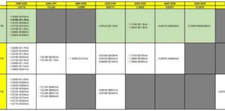 FX Option Expiries Analysis: 11 November 10am NY Cut | Forexlive news-11112024-095447