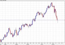 Gold Price Outlook: Decline to Lowest Levels Since September | Forexlive news-14112024-221353