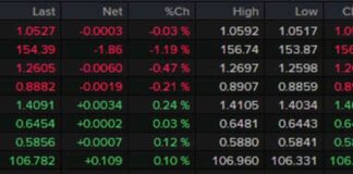 US Retail Sales in Focus as Yen Rebounds: Forexlive Americas FX News Wrap news-16112024-042400