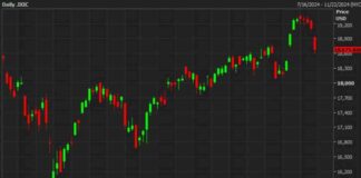US Equity Market Update: Loss of Shine | Forexlive news-16112024-102621