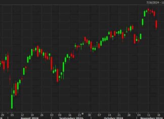 US Equity Market Update: Loss of Shine | Forexlive news-16112024-102621