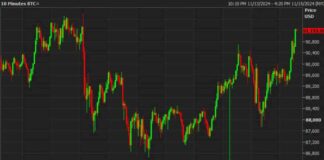 Bitcoin Price Analysis: Cryptocurrency Rallies to End the Week on a High Note news-16112024-162754