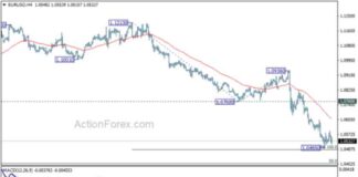 EUR/USD Weekly Forecast: Latest Analysis and Predictions news-16112024-222838