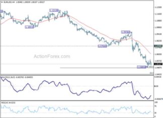 EUR/USD Weekly Forecast: Latest Analysis and Predictions news-16112024-222838