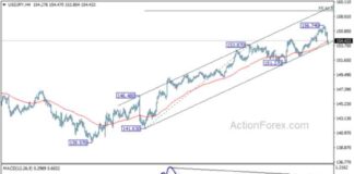 USD/JPY Weekly Forecast: Latest Analysis and Predictions news-17112024-042932