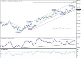 USD/JPY Weekly Forecast: Latest Analysis and Predictions news-17112024-042932