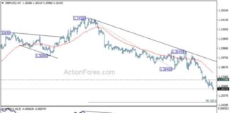 GBP/USD Forecast: Weekly Analysis and Predictions for Traders news-17112024-103012