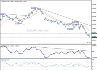 GBP/USD Forecast: Weekly Analysis and Predictions for Traders news-17112024-103012
