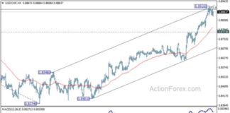 USD/CHF Weekly Forecast: Latest Analysis and Trends – Action Forex news-17112024-163305
