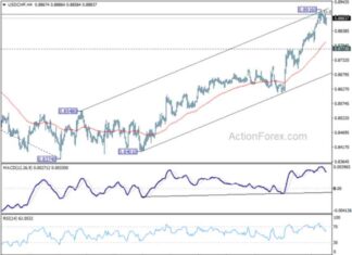 USD/CHF Weekly Forecast: Latest Analysis and Trends – Action Forex news-17112024-163305