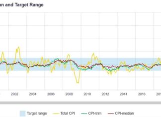 Forexlive Weekly Market Outlook: 18-22 November news-17112024-163334