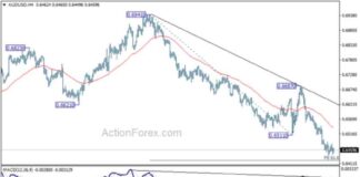 AUD/USD Weekly Analysis and Forecast – Action Forex news-17112024-223412
