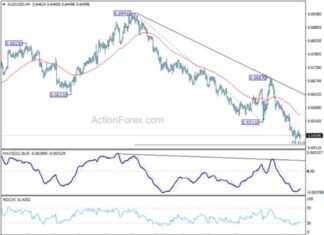 AUD/USD Weekly Analysis and Forecast – Action Forex news-17112024-223412