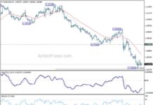 EUR/USD Daily Forecast: Latest Analysis and Updates from Action Forex news-18112024-104002