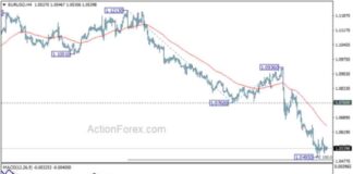 EUR/USD Daily Forecast: Latest Analysis and Updates from Action Forex news-18112024-104002