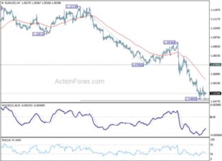 EUR/USD Daily Forecast: Latest Analysis and Updates from Action Forex news-18112024-104002