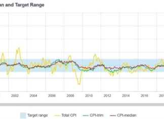 Today’s Key Events: A Forexlive Overview news-19112024-105518