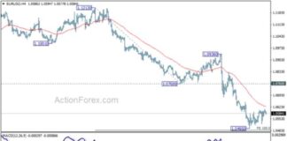 EUR/USD Daily Forecast: Latest Analysis and Predictions – Action Forex news-20112024-110750