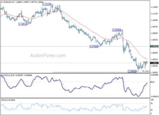 EUR/USD Daily Forecast: Latest Analysis and Predictions – Action Forex news-20112024-110750
