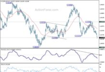 EUR/AUD Forex Analysis: Mid-Day Update and Forecast news-21112024-182807