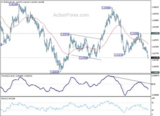 EUR/AUD Forex Analysis: Mid-Day Update and Forecast news-21112024-182807