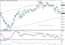 GBP/JPY Forecast: Daily Analysis and Updates – Action Forex news-26112024-114739