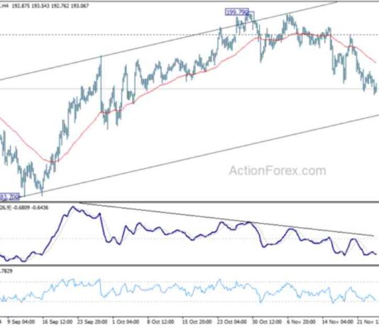 GBP/JPY Forecast: Daily Analysis and Updates – Action Forex news-26112024-114739