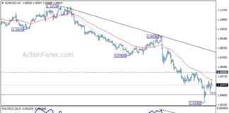 EUR/USD Mid-Day Analysis and Forecast – Action Forex news-26112024-175020