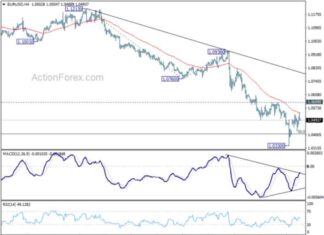 EUR/USD Mid-Day Analysis and Forecast – Action Forex news-26112024-175020