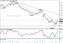 EUR/USD Forecast: Mid-Day Analysis and Insights for Action Forex Traders news-28112024-180053
