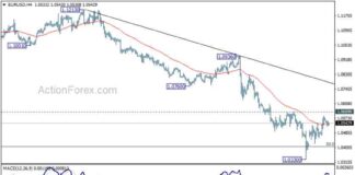 EUR/USD Forecast: Mid-Day Analysis and Insights for Action Forex Traders news-28112024-180053