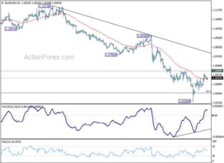 EUR/USD Forecast: Mid-Day Analysis and Insights for Action Forex Traders news-28112024-180053