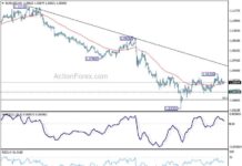 EUR/USD Forecast: Daily Analysis and Predictions – Action Forex eurusd-forecast-daily-analysis-and-predictions-action-forex