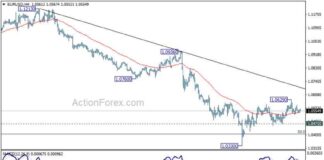 EUR/USD Forecast: Daily Analysis and Predictions – Action Forex eurusd-forecast-daily-analysis-and-predictions-action-forex