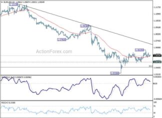 EUR/USD Forecast: Daily Analysis and Predictions – Action Forex eurusd-forecast-daily-analysis-and-predictions-action-forex