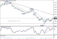EUR/USD Forecast: Mid-Day Analysis and Outlook for Traders eurusd-forecast-mid-day-analysis-and-outlook-for-traders