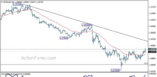 EUR/USD Forecast: Mid-Day Analysis and Outlook for Traders eurusd-forecast-mid-day-analysis-and-outlook-for-traders