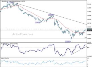 EUR/USD Forecast: Mid-Day Analysis and Outlook for Traders eurusd-forecast-mid-day-analysis-and-outlook-for-traders