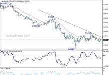 EUR/USD Weekly Forecast: Latest Analysis and Predictions eurusd-weekly-forecast-latest-analysis-and-predictions