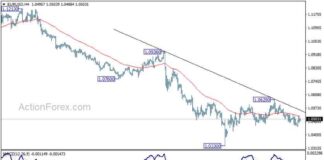EUR/USD Weekly Forecast: Latest Analysis and Predictions eurusd-weekly-forecast-latest-analysis-and-predictions